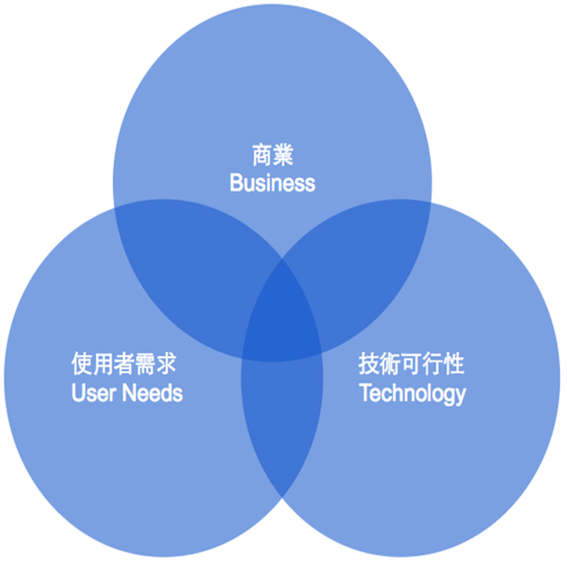 光